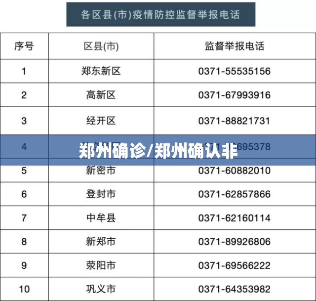 郑州确诊/郑州确认非 郑州确诊/郑州确认非