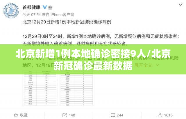 北京新增1例本地确诊密接9人/北京新冠确诊最新数据 北京新增1例本地确诊密接9人/北京新冠确诊最新数据