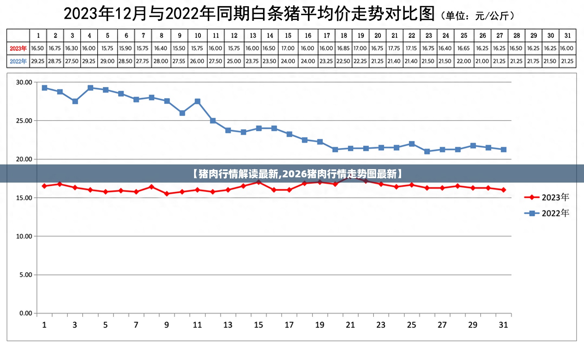【猪肉行情解读最新,2026猪肉行情走势图最新】 【猪肉行情解读最新,2026猪肉行情走势图最新】
