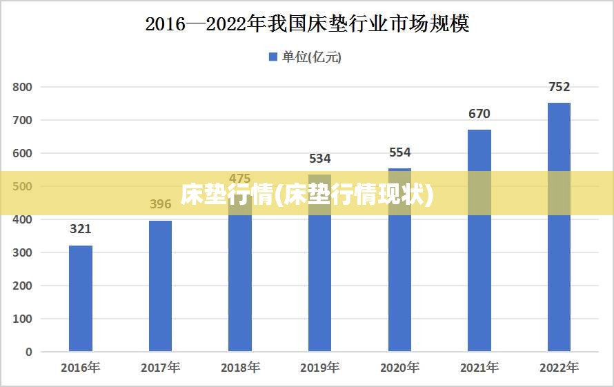 床垫行情(床垫行情现状)