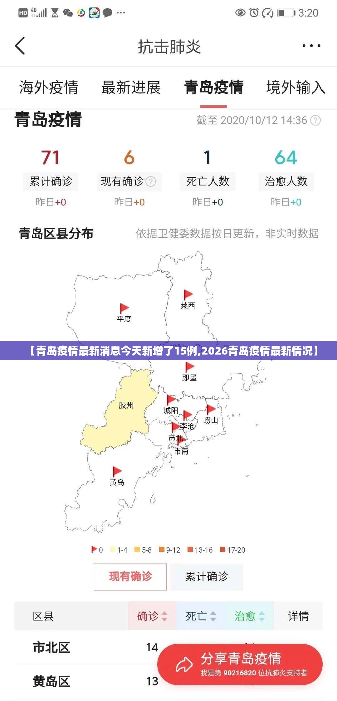 【青岛疫情最新消息今天新增了15例,2026青岛疫情最新情况】