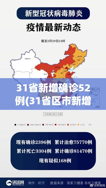 31省新增确诊52例(31省区市新增本土确诊病例93例) 31省新增确诊52例(31省区市新增本土确诊病例93例)