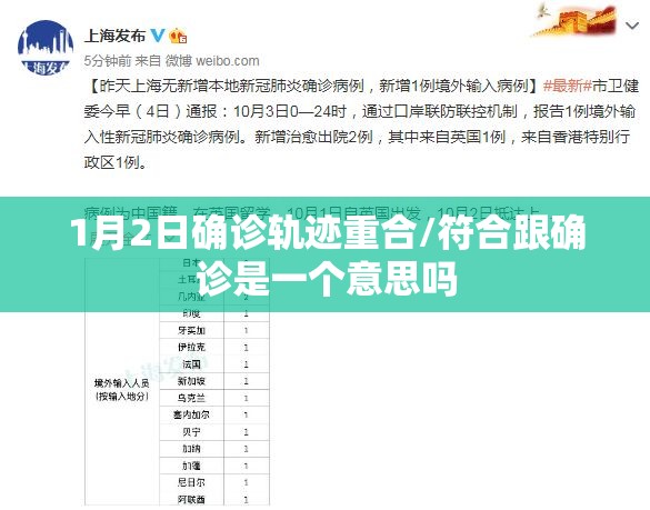 1月2日确诊轨迹重合/符合跟确诊是一个意思吗 1月2日确诊轨迹重合/符合跟确诊是一个意思吗