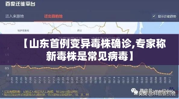 【山东首例变异毒株确诊,专家称新毒株是常见病毒】 【山东首例变异毒株确诊,专家称新毒株是常见病毒】
