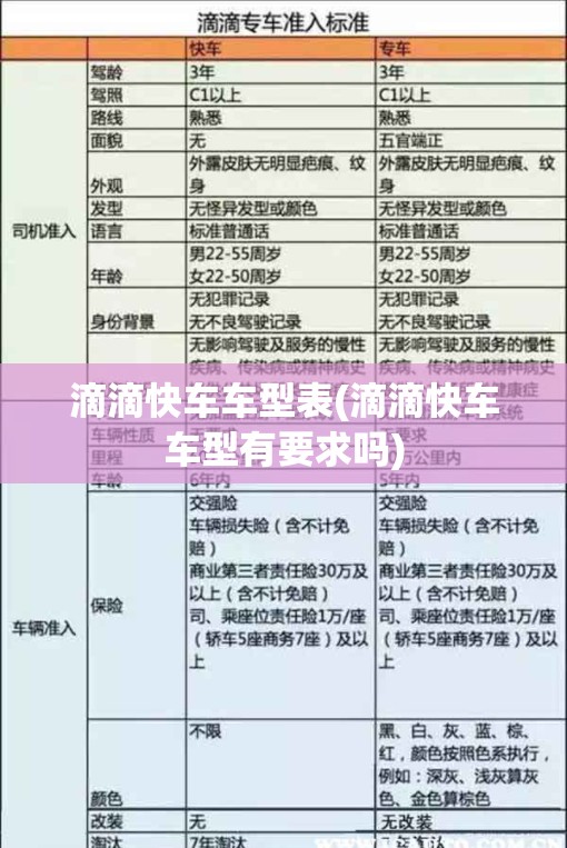滴滴快车车型表(滴滴快车车型有要求吗)