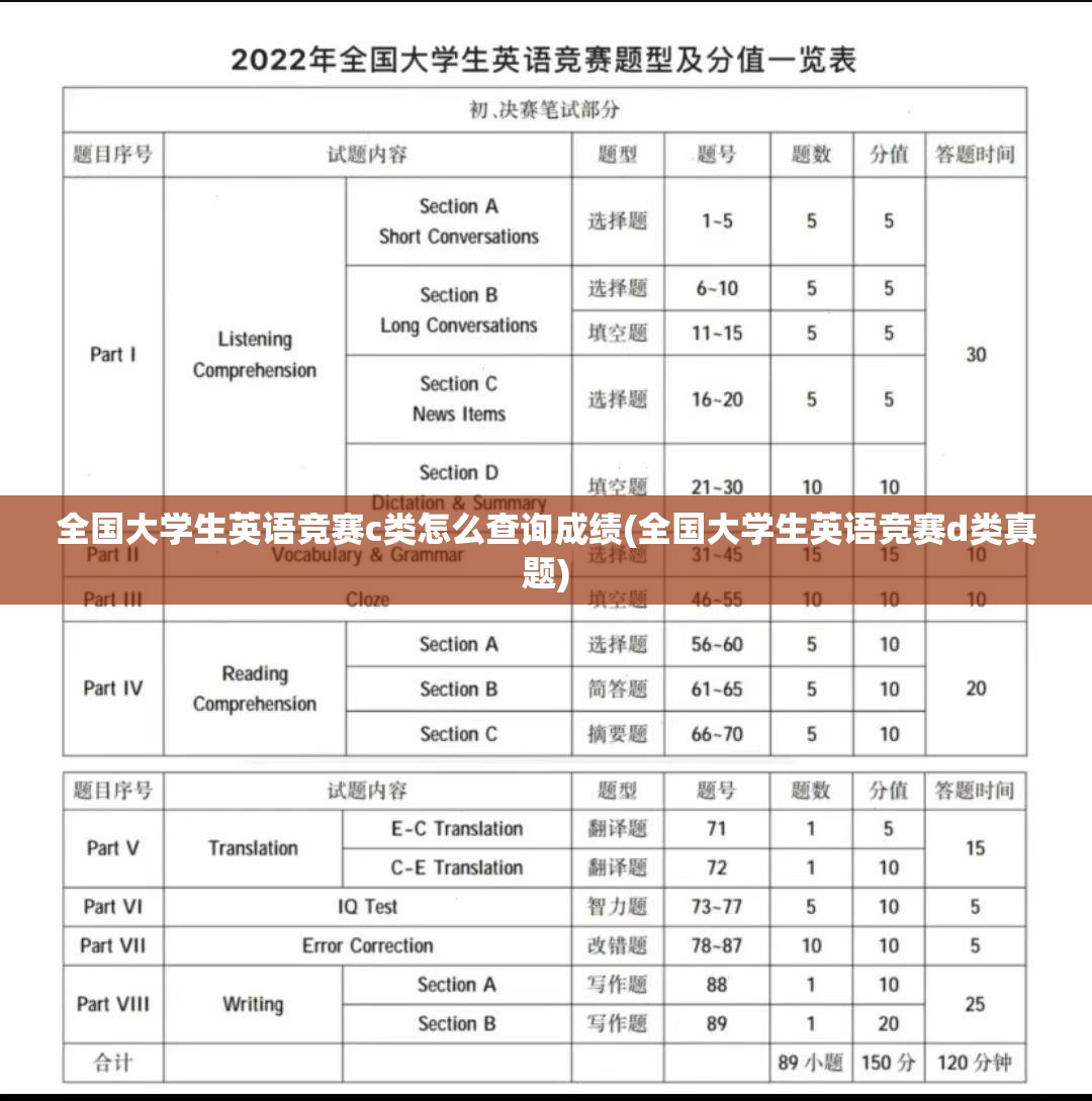 全国大学生英语竞赛c类怎么查询成绩(全国大学生英语竞赛d类真题)