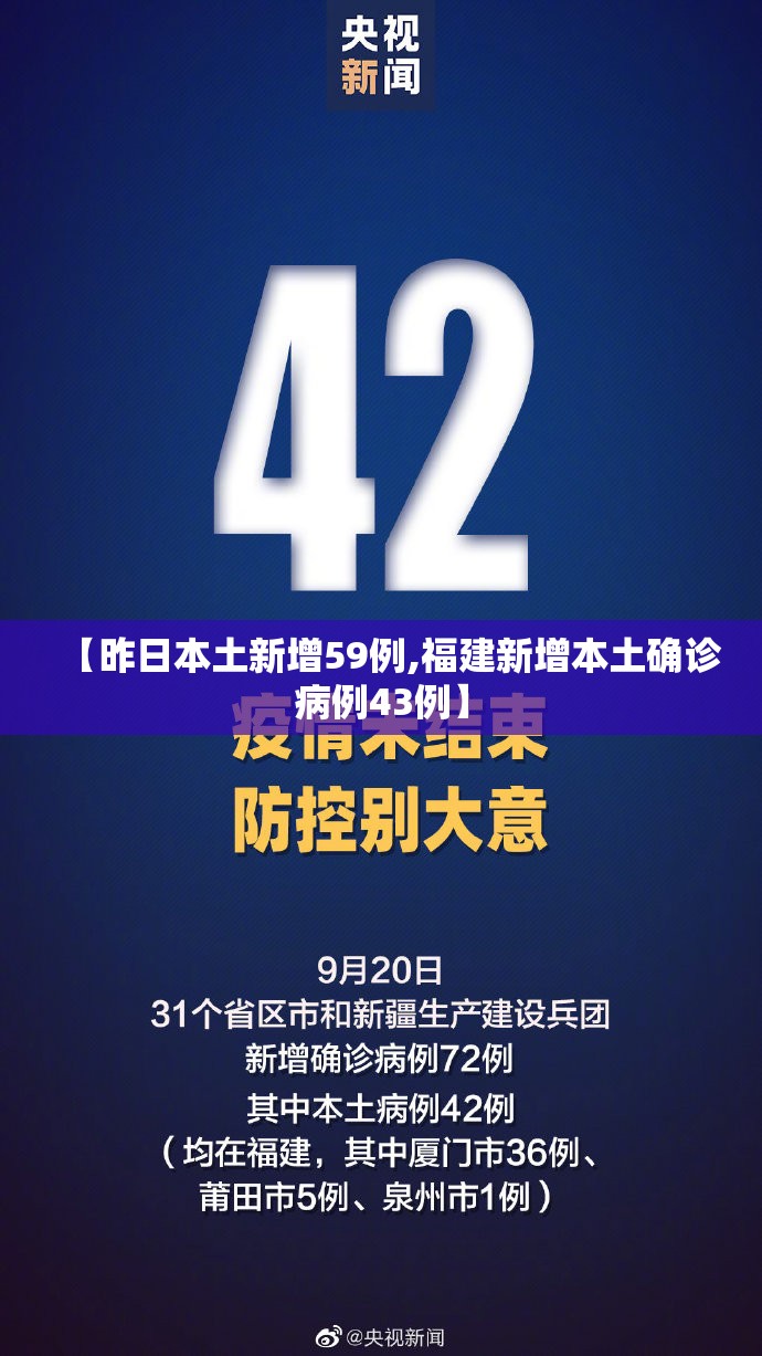 【昨日本土新增59例,福建新增本土确诊病例43例】 【昨日本土新增59例,福建新增本土确诊病例43例】