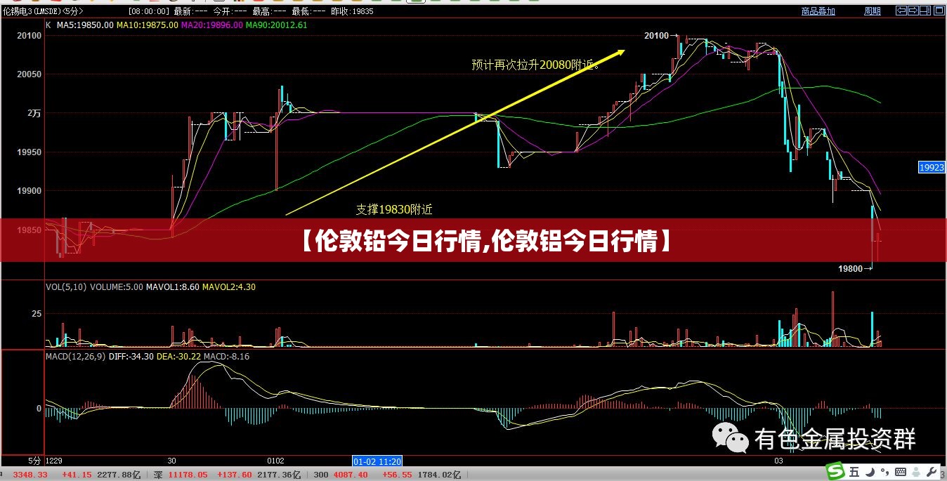 【伦敦铅今日行情,伦敦铝今日行情】 【伦敦铅今日行情,伦敦铝今日行情】