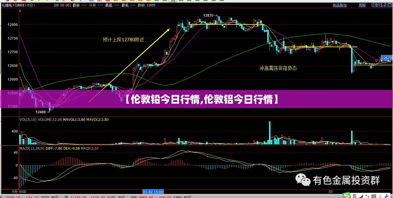 【伦敦铅今日行情,伦敦铝今日行情】 【伦敦铅今日行情,伦敦铝今日行情】