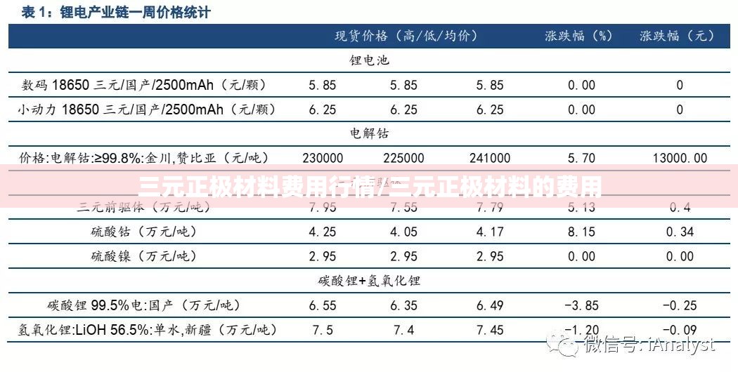 三元正极材料费用行情/三元正极材料的费用 三元正极材料费用行情/三元正极材料的费用