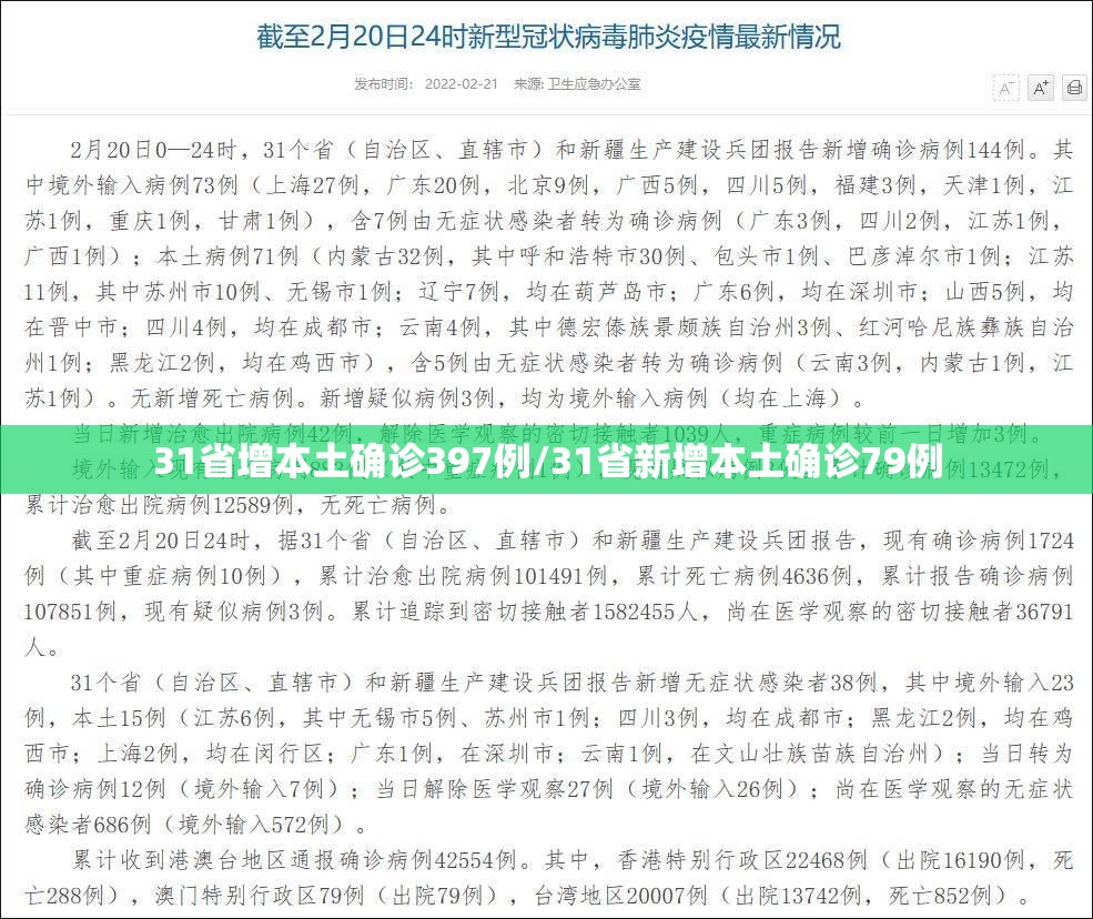 31省增本土确诊397例/31省新增本土确诊79例