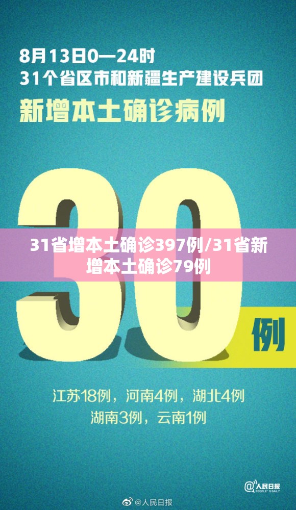 31省增本土确诊397例/31省新增本土确诊79例