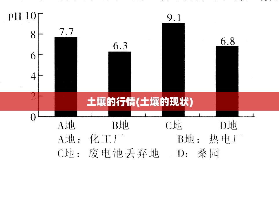 土壤的行情(土壤的现状)