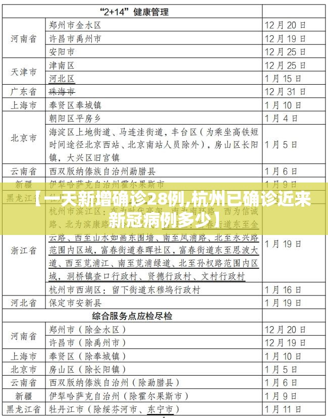 【一天新增确诊28例,杭州已确诊近来新冠病例多少】 【一天新增确诊28例,杭州已确诊近来新冠病例多少】
