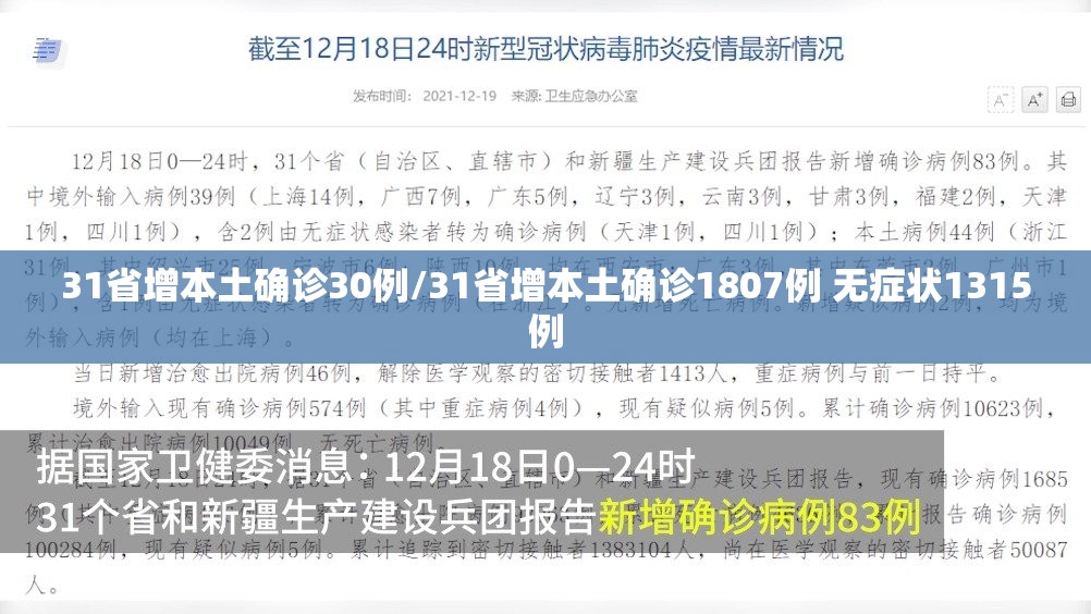 31省增本土确诊30例/31省增本土确诊1807例 无症状1315例 31省增本土确诊30例/31省增本土确诊1807例 无症状1315例