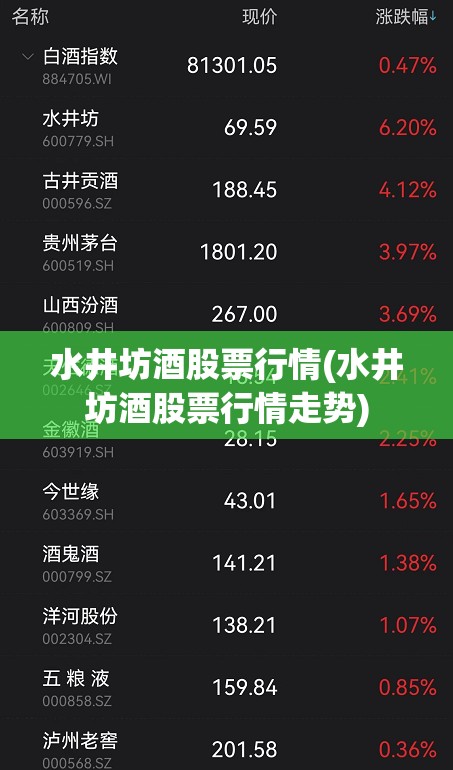水井坊酒股票行情(水井坊酒股票行情走势)