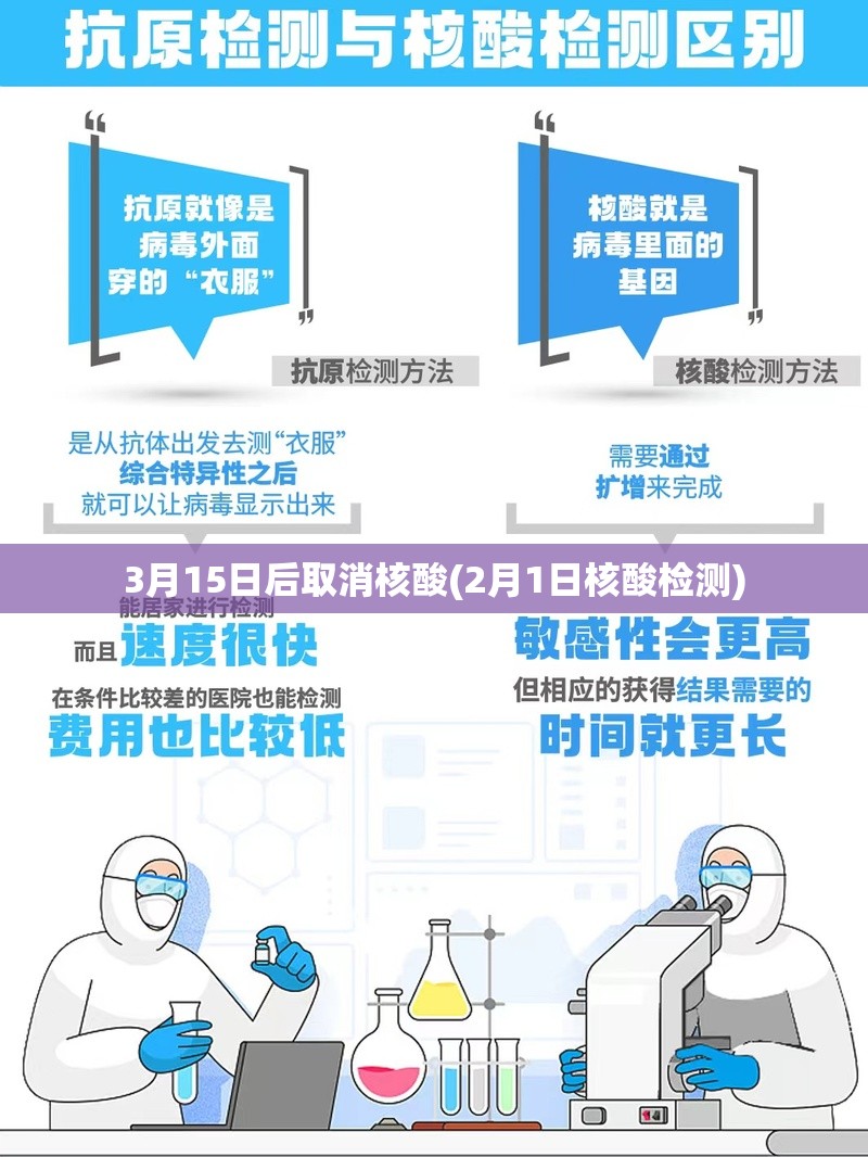 3月15日后取消核酸(2月1日核酸检测) 3月15日后取消核酸(2月1日核酸检测)