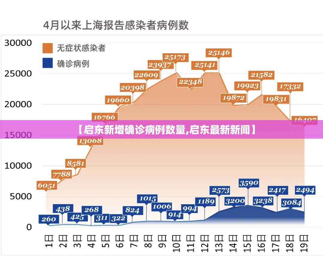 【启东新增确诊病例数量,启东最新新闻】