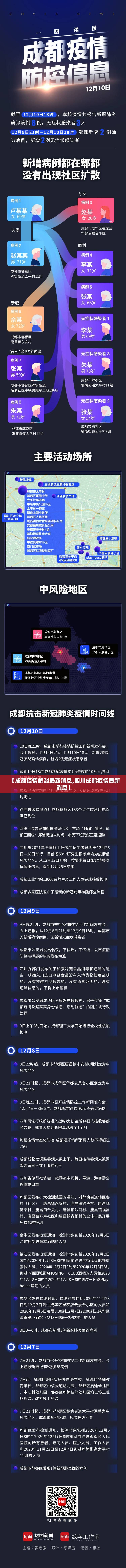 【成都疫情解封最新消息,四川成都疫情最新消息】 【成都疫情解封最新消息,四川成都疫情最新消息】