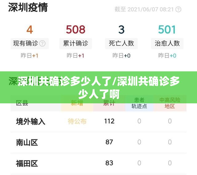 深圳共确诊多少人了/深圳共确诊多少人了啊 深圳共确诊多少人了/深圳共确诊多少人了啊