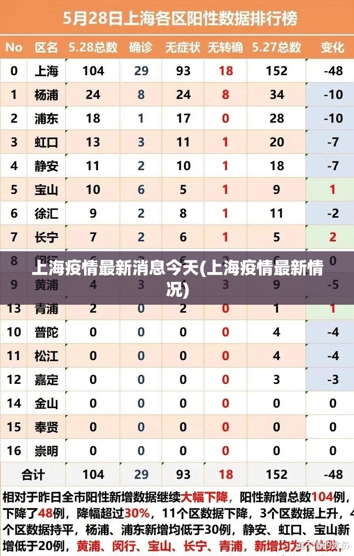 上海疫情最新消息今天(上海疫情最新情况)