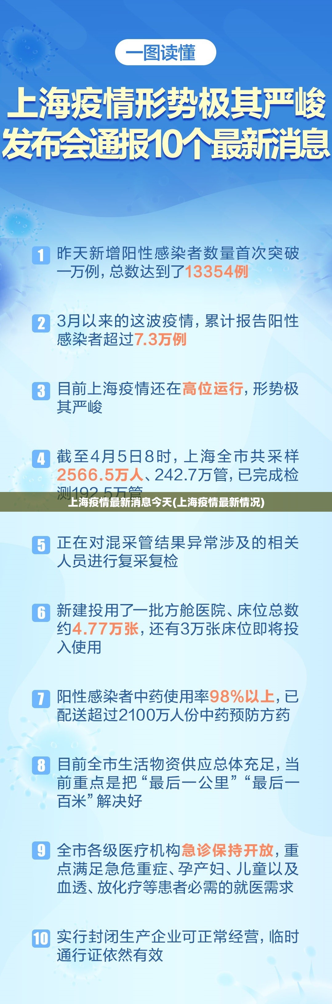 上海疫情最新消息今天(上海疫情最新情况)