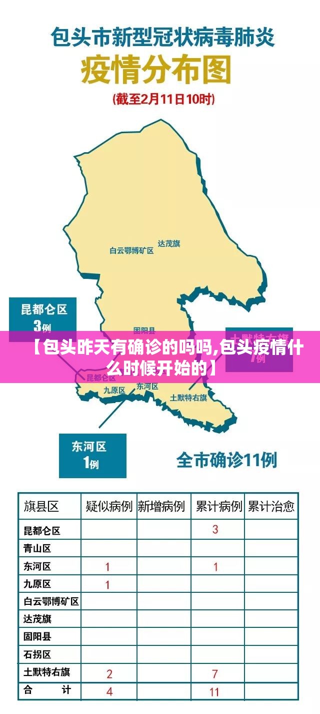 【包头昨天有确诊的吗吗,包头疫情什么时候开始的】