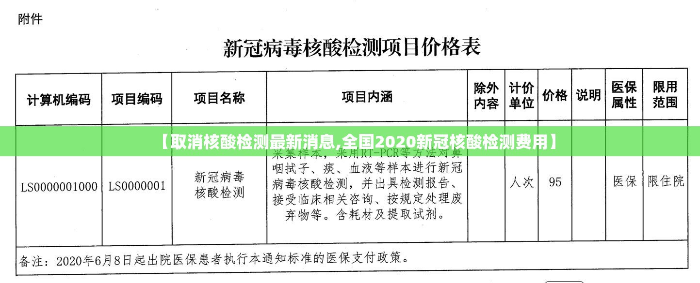 【取消核酸检测最新消息,全国2020新冠核酸检测费用】 【取消核酸检测最新消息,全国2020新冠核酸检测费用】