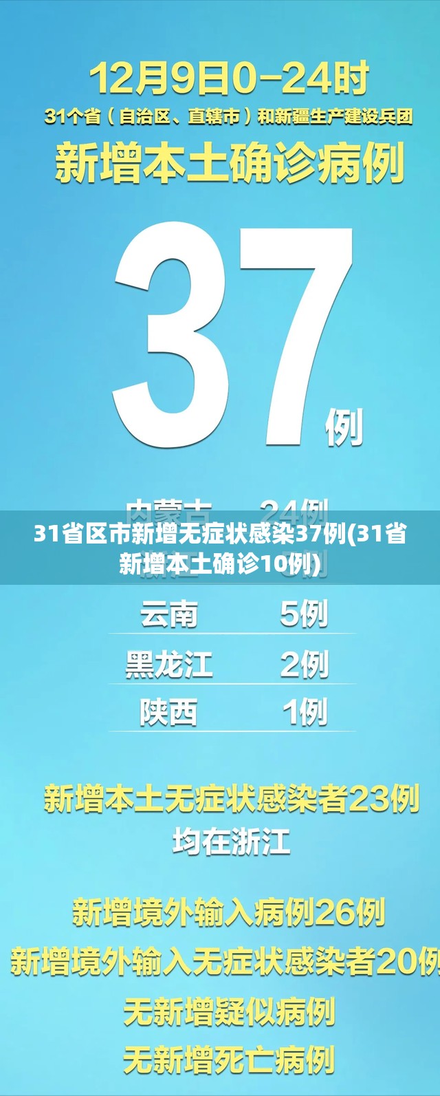 31省区市新增无症状感染37例(31省新增本土确诊10例) 31省区市新增无症状感染37例(31省新增本土确诊10例)