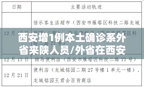 西安增1例本土确诊系外省来陕人员/外省在西安就医报销比例 西安增1例本土确诊系外省来陕人员/外省在西安就医报销比例