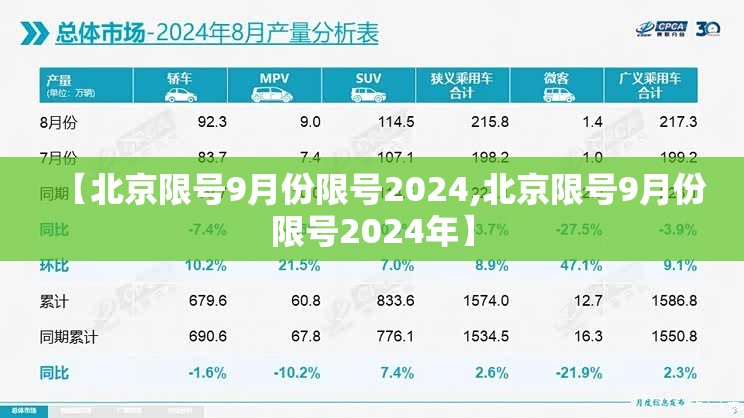 【北京限号9月份限号2024,北京限号9月份限号2024年】 【北京限号9月份限号2024,北京限号9月份限号2024年】