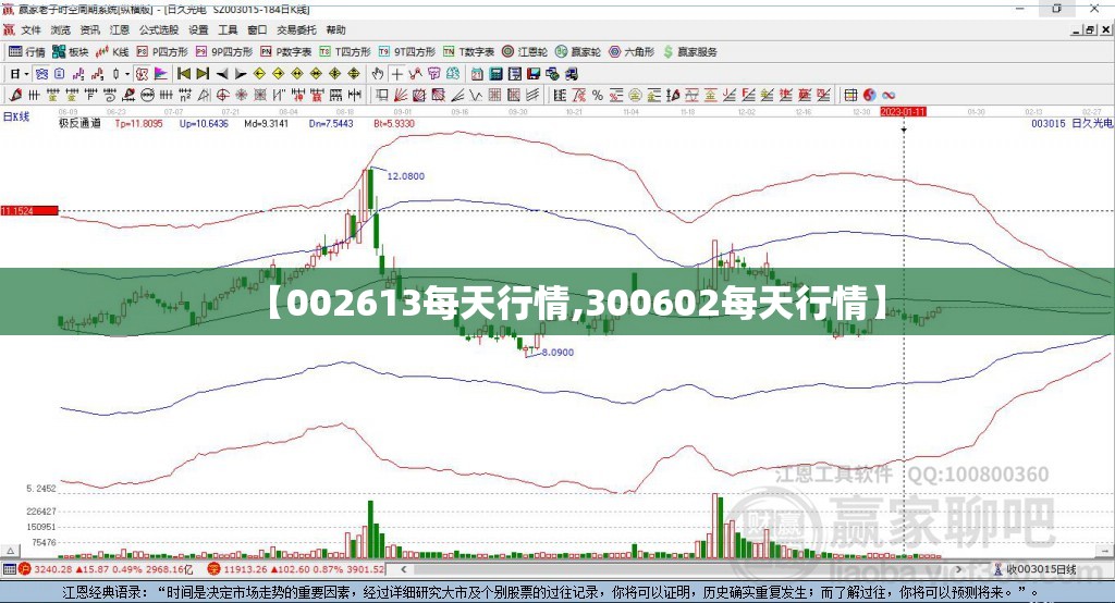 【002613每天行情,300602每天行情】