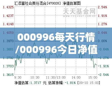 000996每天行情/000996今日净值 000996每天行情/000996今日净值