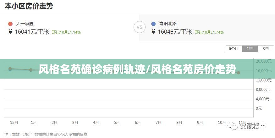 风格名苑确诊病例轨迹/风格名苑房价走势