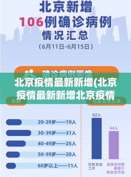 北京疫情最新新增(北京疫情最新新增北京疫情最新新增数据)