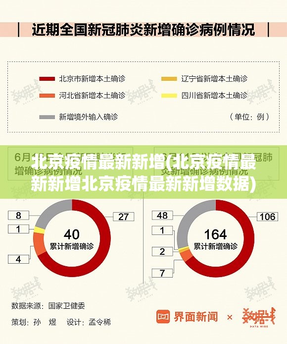 北京疫情最新新增(北京疫情最新新增北京疫情最新新增数据)