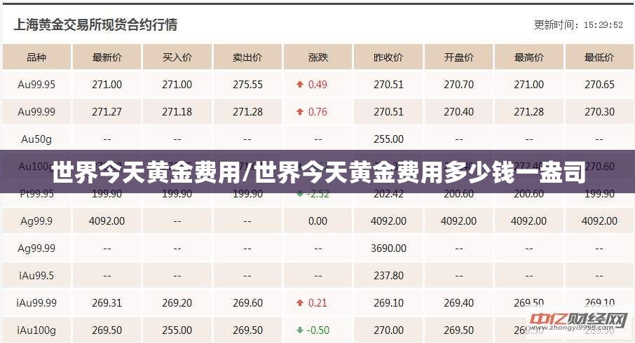 世界今天黄金费用/世界今天黄金费用多少钱一盎司
