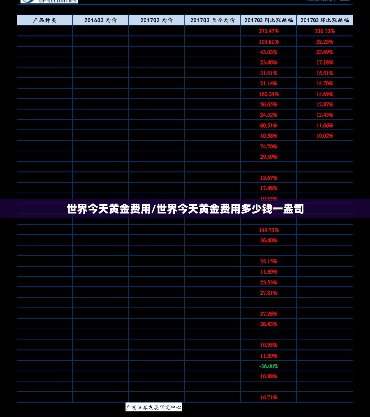 世界今天黄金费用/世界今天黄金费用多少钱一盎司