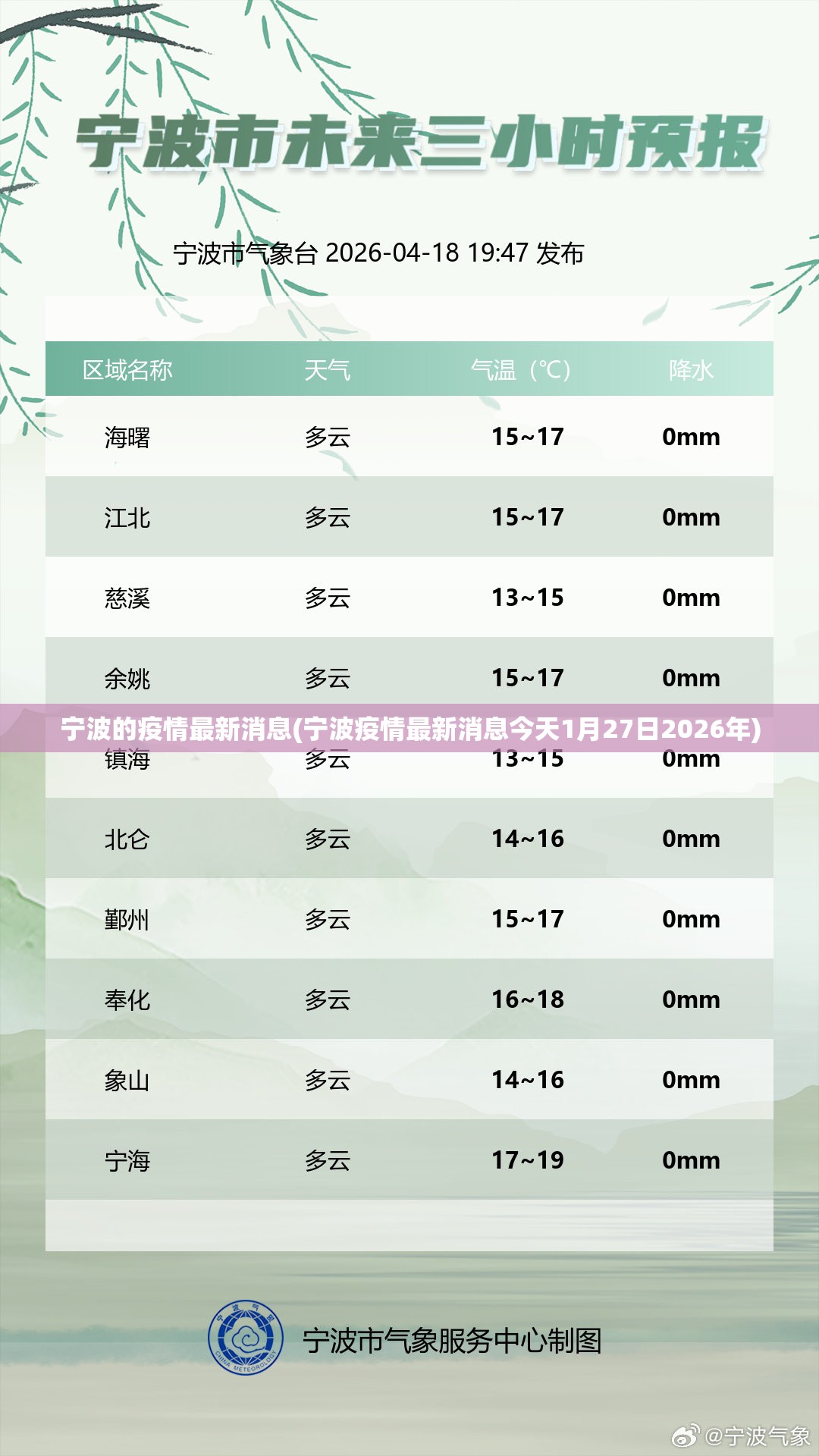 宁波的疫情最新消息(宁波疫情最新消息今天1月27日2026年)