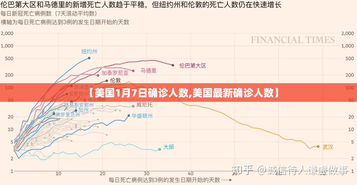 【美国1月7日确诊人数,美国最新确诊人数】