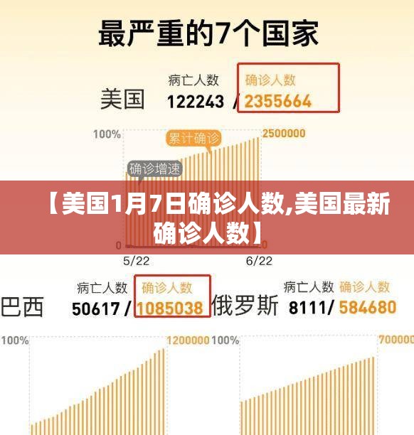 【美国1月7日确诊人数,美国最新确诊人数】