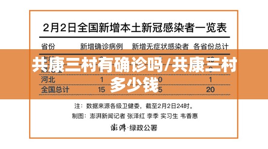 共康三村有确诊吗/共康三村多少钱 共康三村有确诊吗/共康三村多少钱