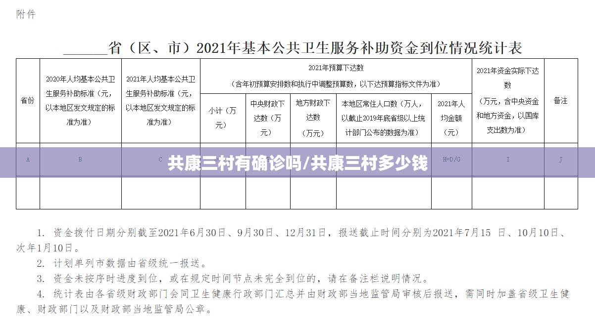 共康三村有确诊吗/共康三村多少钱 共康三村有确诊吗/共康三村多少钱