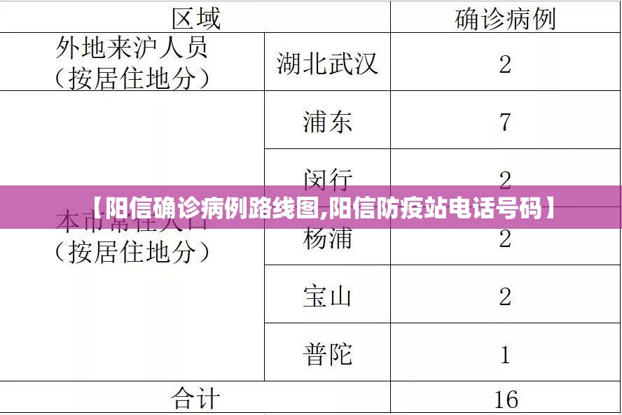 【阳信确诊病例路线图,阳信防疫站电话号码】 【阳信确诊病例路线图,阳信防疫站电话号码】