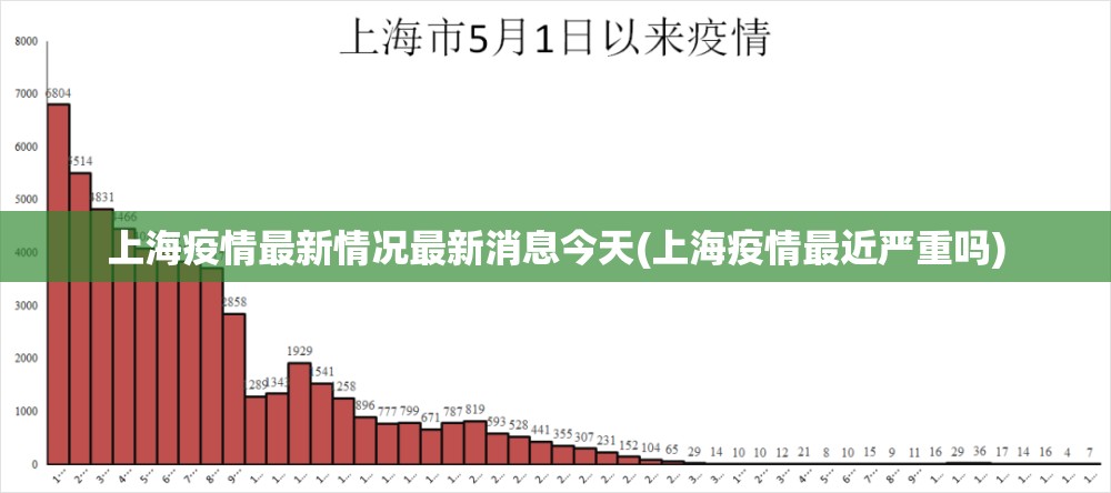 上海疫情最新情况最新消息今天(上海疫情最近严重吗) 上海疫情最新情况最新消息今天(上海疫情最近严重吗)