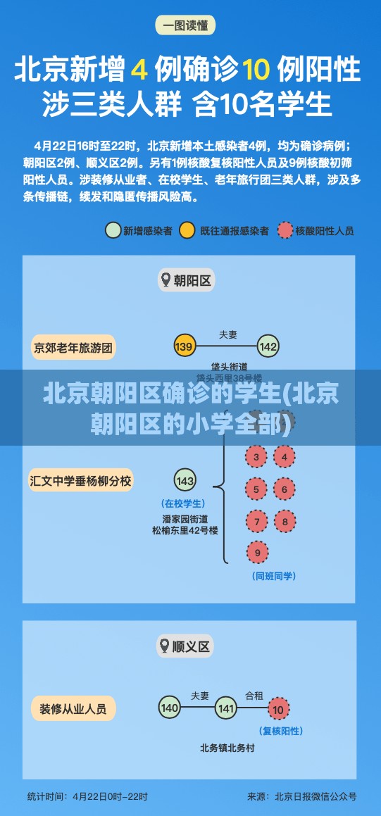 北京朝阳区确诊的学生(北京朝阳区的小学全部) 北京朝阳区确诊的学生(北京朝阳区的小学全部)