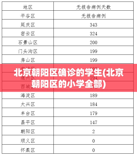 北京朝阳区确诊的学生(北京朝阳区的小学全部) 北京朝阳区确诊的学生(北京朝阳区的小学全部)