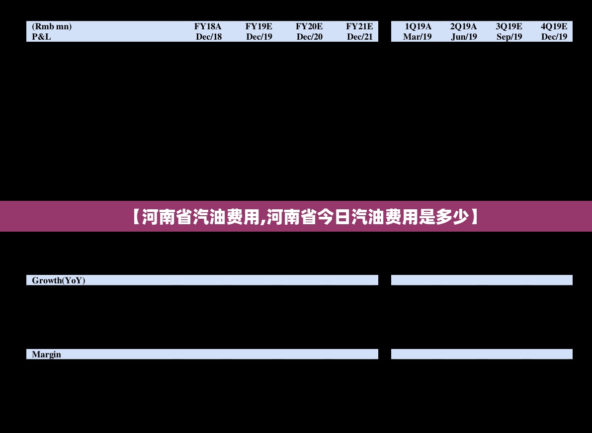 【河南省汽油费用,河南省今日汽油费用是多少】 【河南省汽油费用,河南省今日汽油费用是多少】
