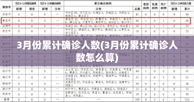 3月份累计确诊人数(3月份累计确诊人数怎么算)