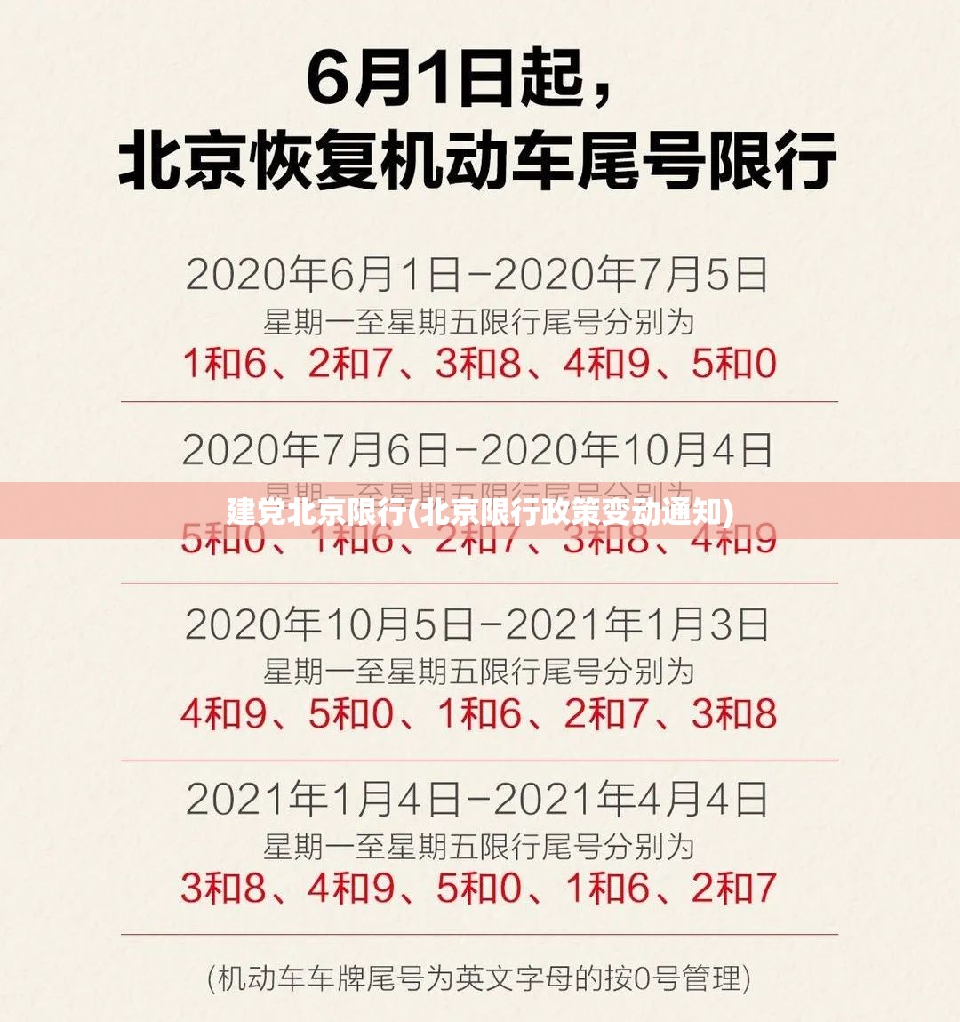 建党北京限行(北京限行政策变动通知)
